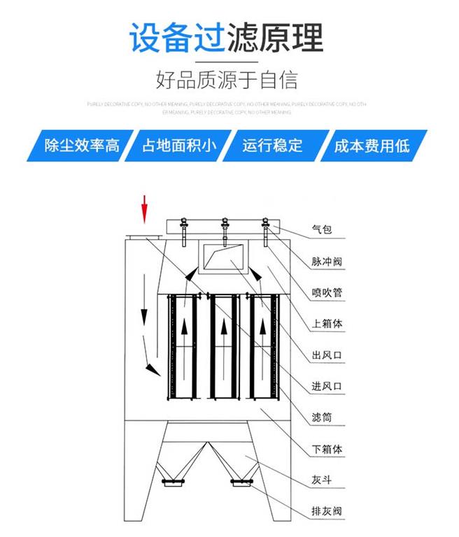 冲天炉脱硫除尘器